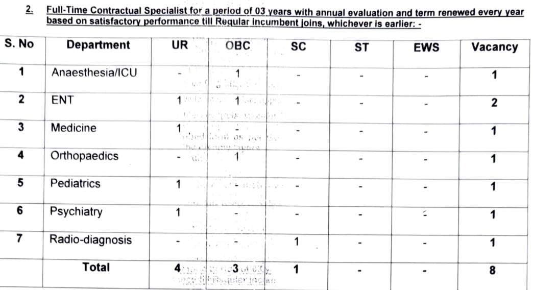 ESIC Recruitment 2024