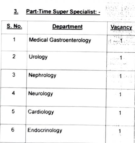 ESIC Recruitment 2024