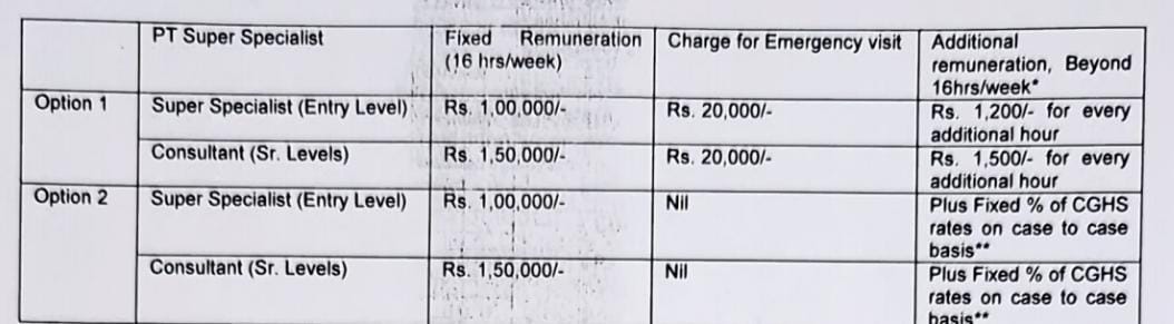 ESIC Recruitment 2024