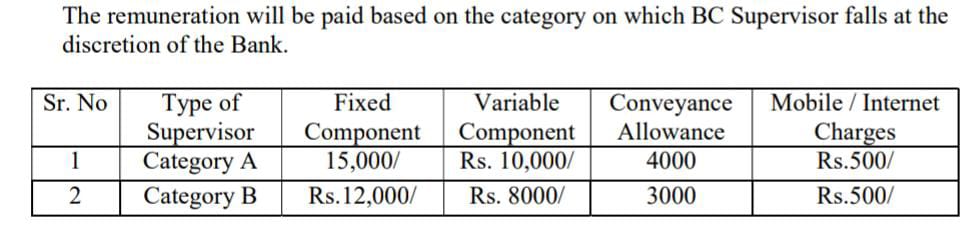 CENTRAL BANK OF INDIA RECRUITMENT 2024