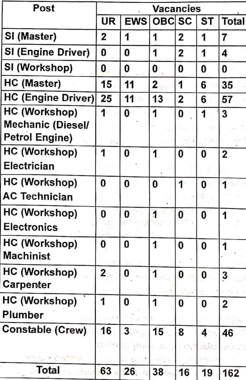 BSF Water wing recruitment 2024