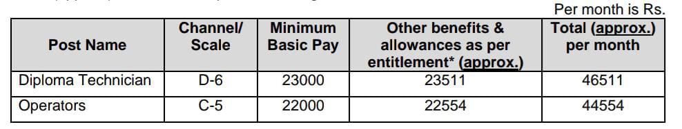 HAL Recruitment 2024 