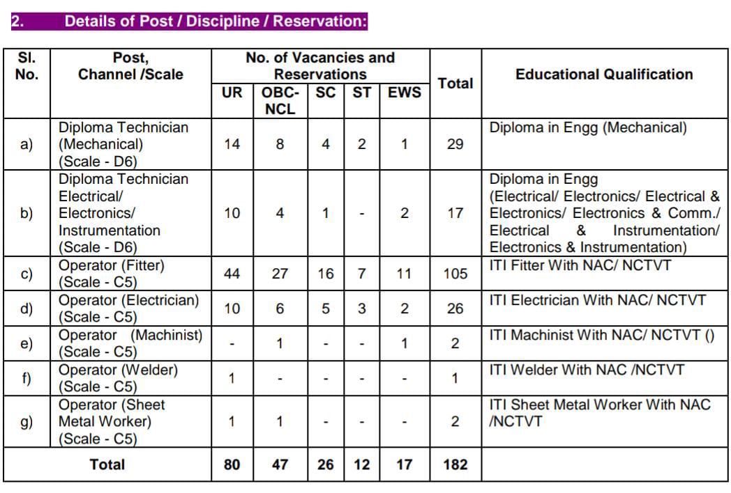 HAL Recruitment 2024