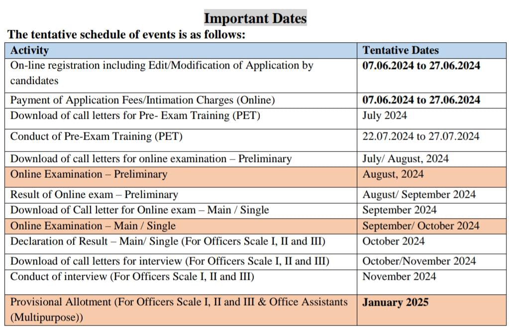 IBPS RRB Recruitment 2024