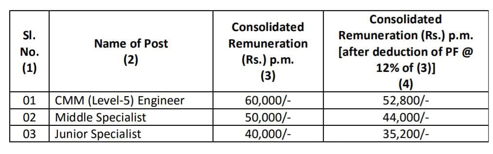 HAL Specialist recruitment 2024