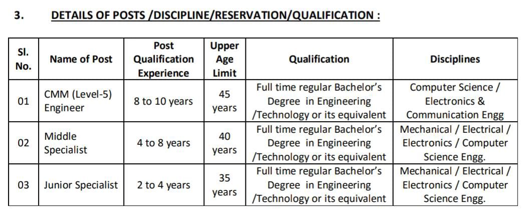 HAL Specialist recruitment 2024