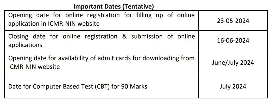 ICMR NIN Recruitment 2024