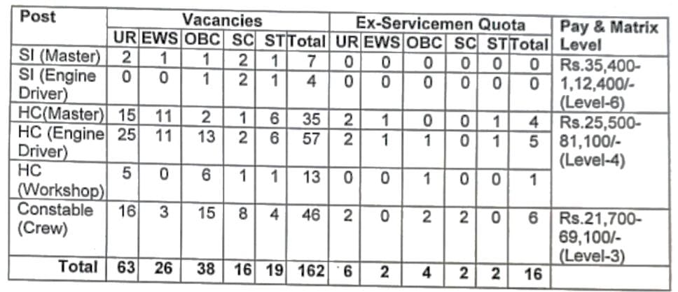 Border security force recruitment 2024