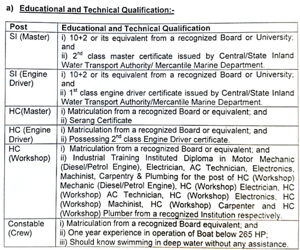 Border security force recruitment 2024